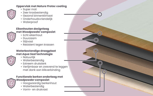 Floer Hybride Hout - Gerookt Naturel Eiken Subtiel - Afbeelding 9